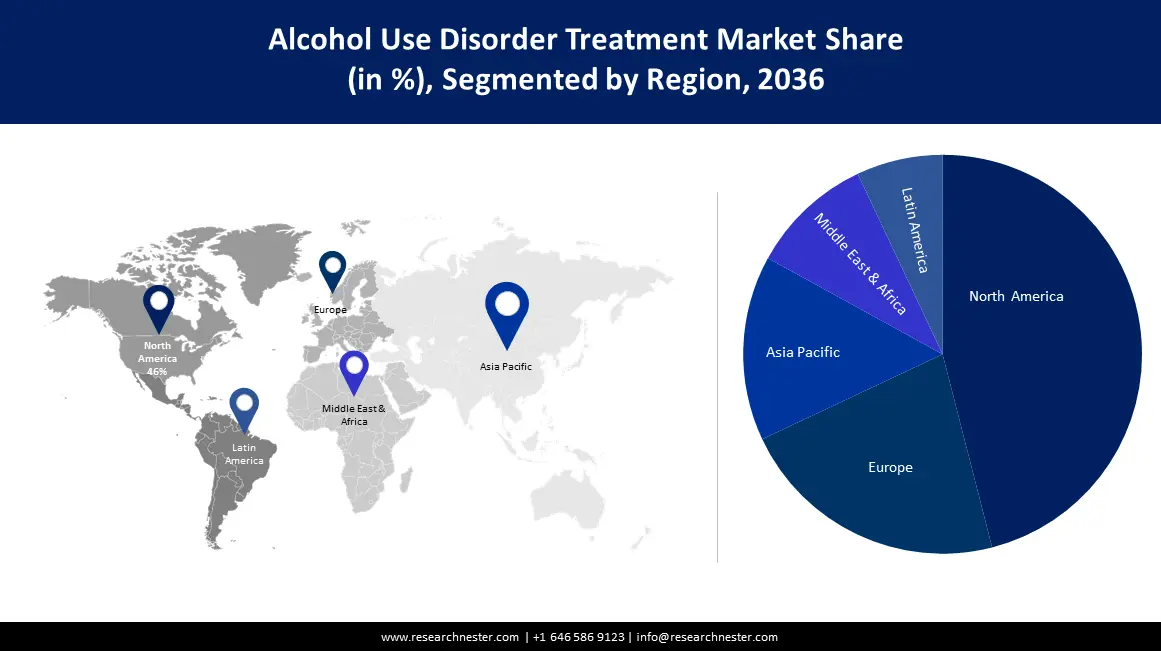 Alcohol Use Disorder Treatment Market size